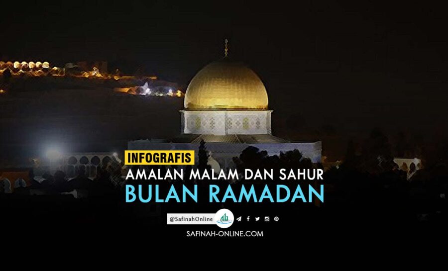 Infografis, Amalan, Ramadan